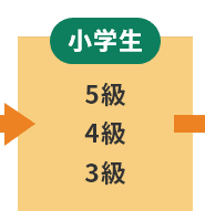 【小学校】5級、4級、3級
