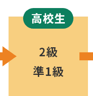 【高校生】2級、準1級