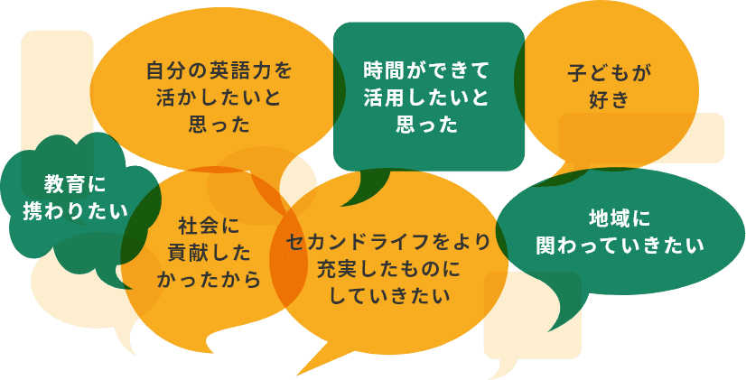 自分の英語力を活かしたいと思った、時間ができて活用したいと思った、社会に貢献したかったから、子どもが好き、地域に関わっていきたい、教育に携わりたい、セカンドライフをより充実したものにしていきたい